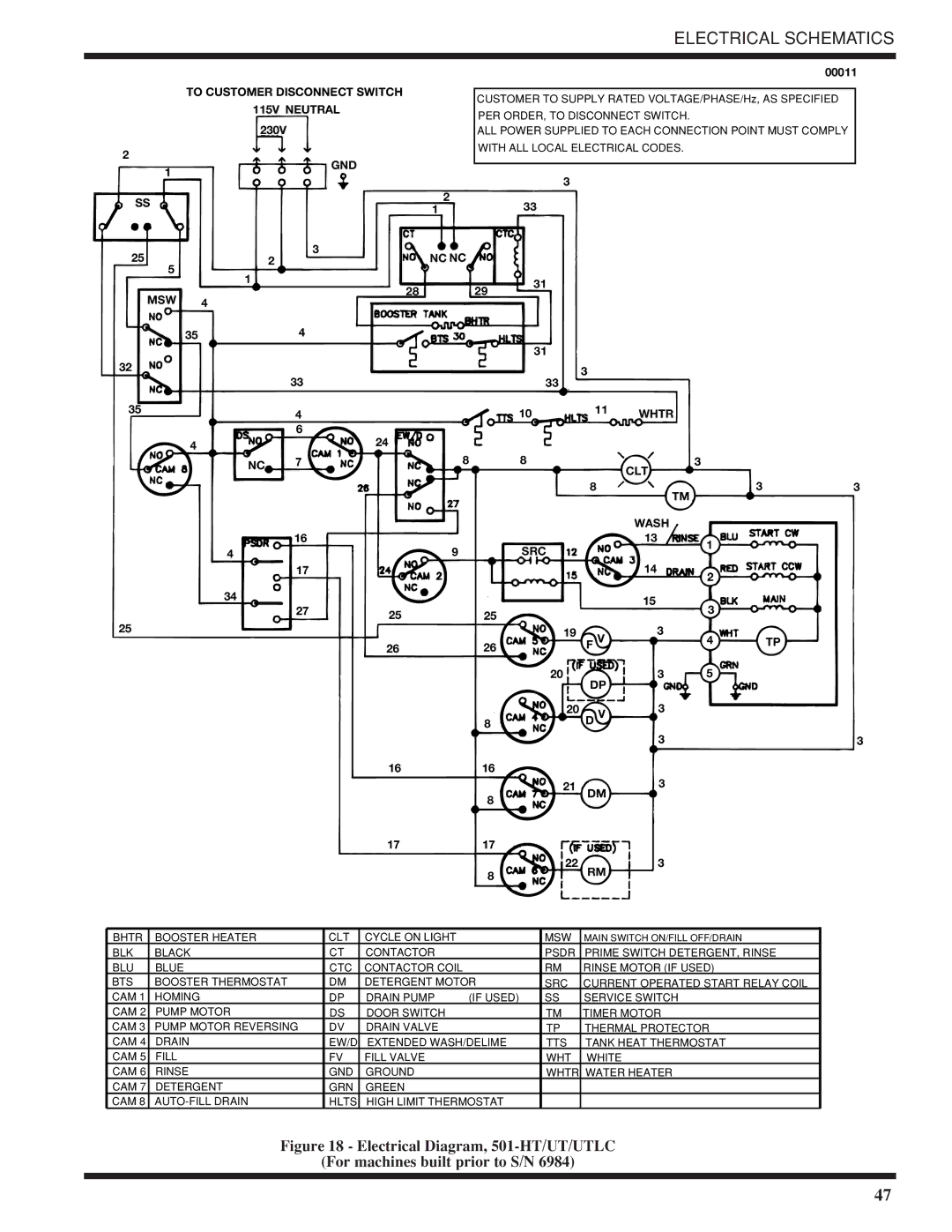 Moyer Diebel 501-LT, 501-HTN technical manual To Customer Disconnect Switch 115V Neutral 