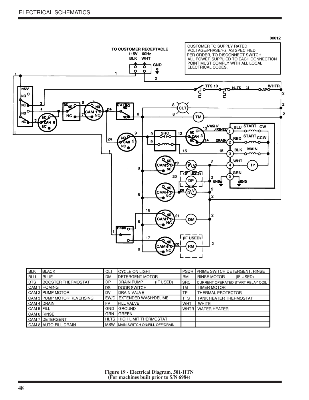 Moyer Diebel 501-LT technical manual Electrical Diagram, 501-HTN For machines built prior to S/N 