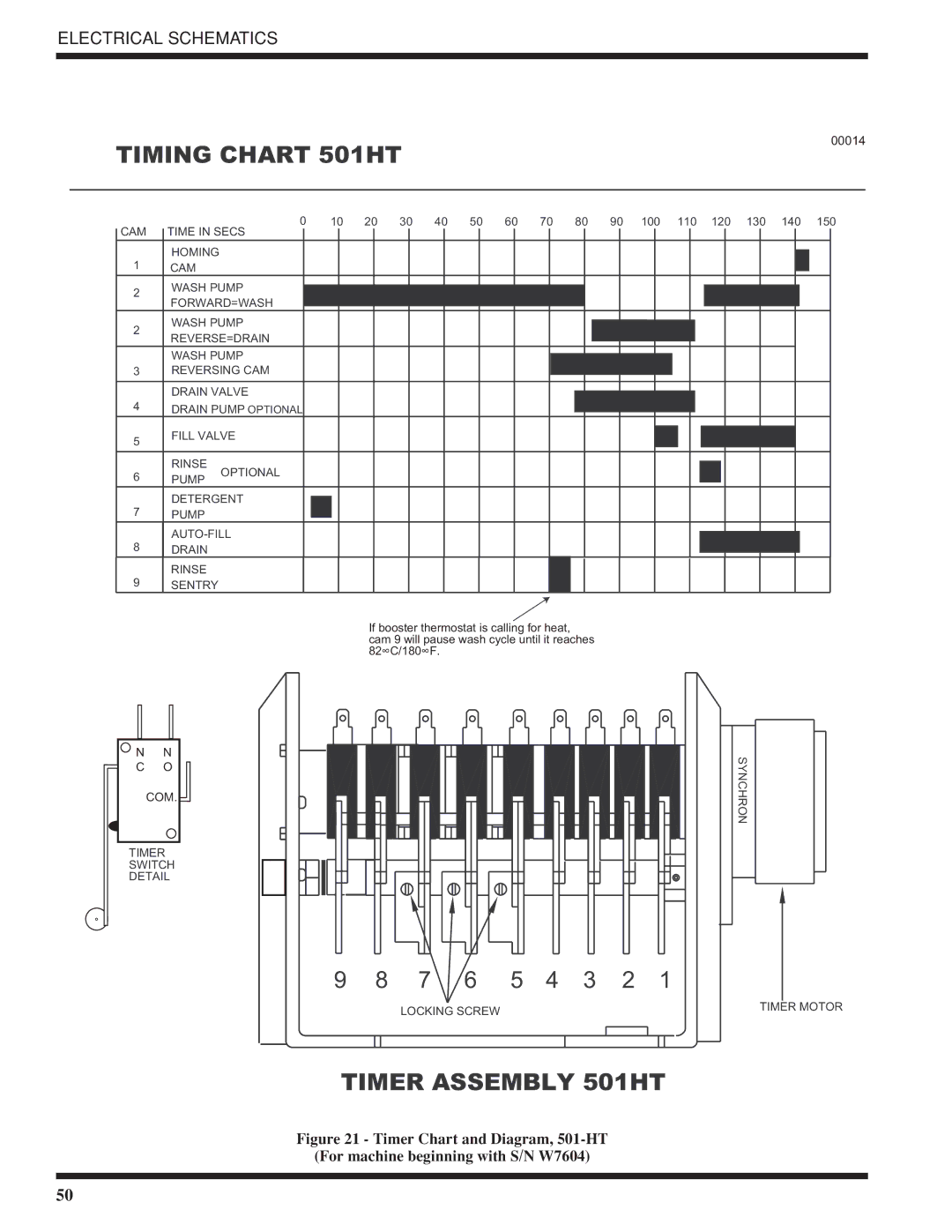 Moyer Diebel 501-LT, 501-HTN technical manual Timer Assembly 501HT 