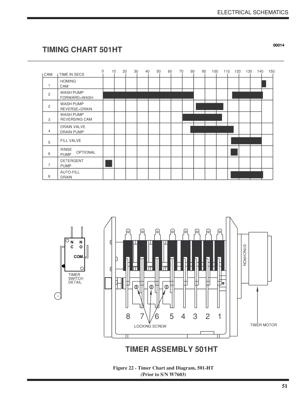 Moyer Diebel 501-HTN, 501-LT technical manual Timer Assembly 501HT 