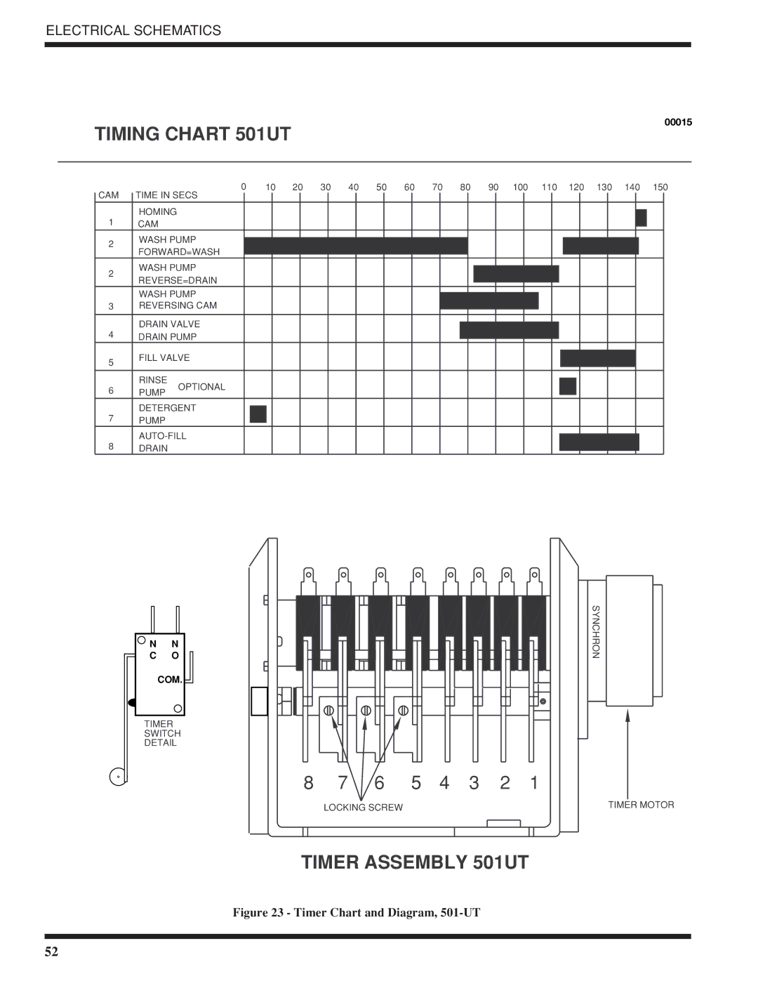 Moyer Diebel 501-HTN, 501-LT technical manual Timer Assembly 501UT 