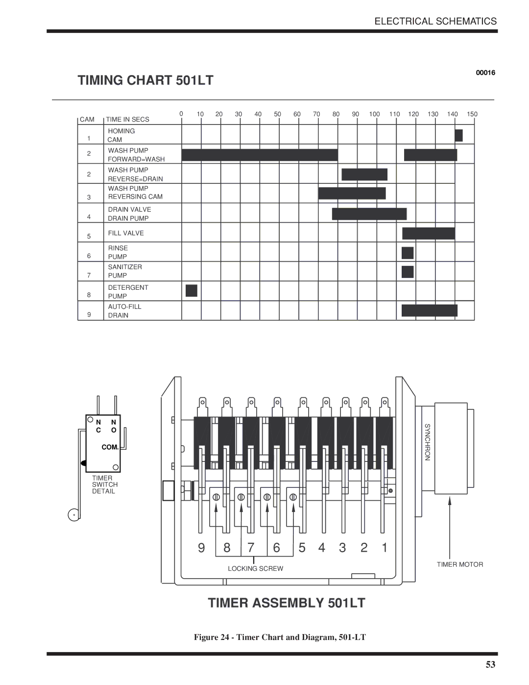 Moyer Diebel 501-LT, 501-HTN technical manual Timer Assembly 501LT 