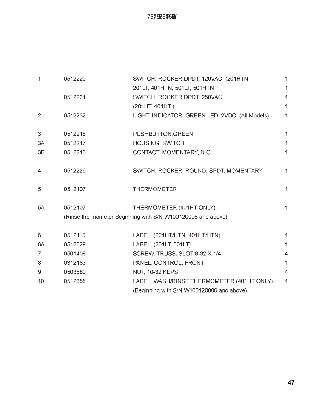 Moyer Diebel 501HTN, 401HTN, 201HTN manual 201HT/HTN, 201LT, 401HT/HTN, 501LT Control Panel 