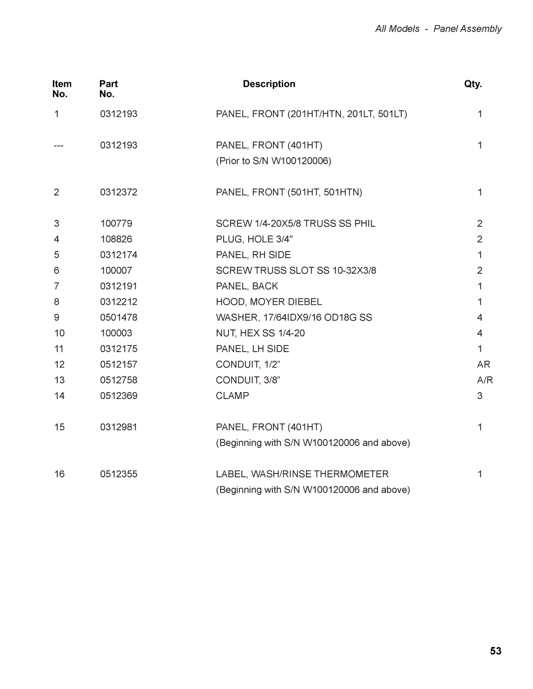 Moyer Diebel 201HTN, 501HTN, 401HTN, 201LT, 501LT manual All Models Panel Assembly 