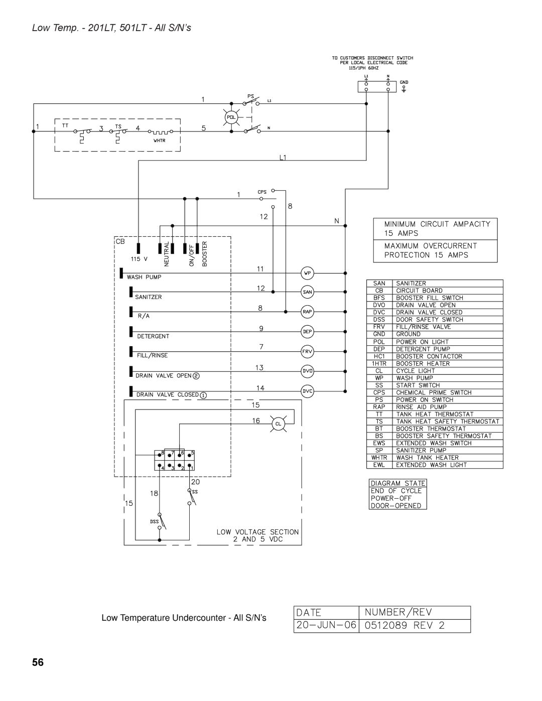 Moyer Diebel 401HTN, 501HTN, 201HTN manual Low Temp. 201LT, 501LT All S/N’s 