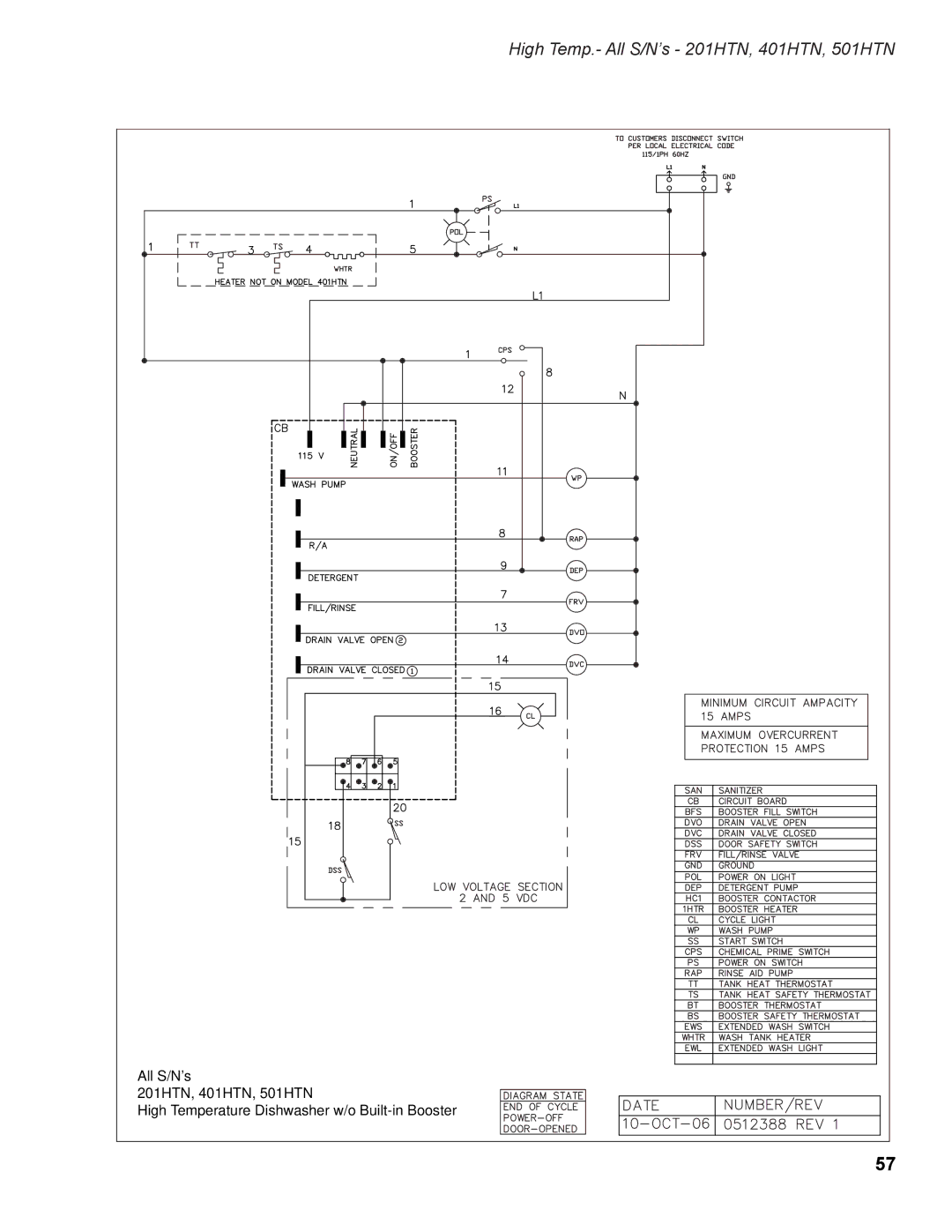 Moyer Diebel 201LT, 501LT manual High Temp.- All S/N’s 201HTN, 401HTN, 501HTN 