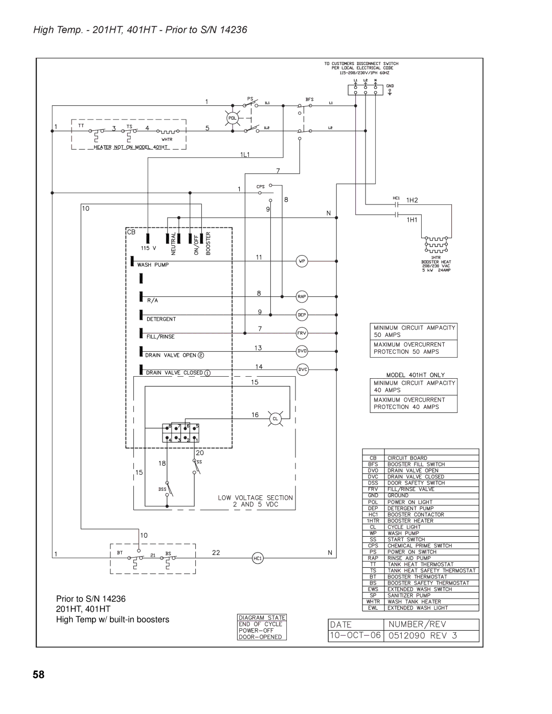 Moyer Diebel 501LT, 501HTN, 401HTN, 201LT, 201HTN manual High Temp. 201HT, 401HT Prior to S/N 