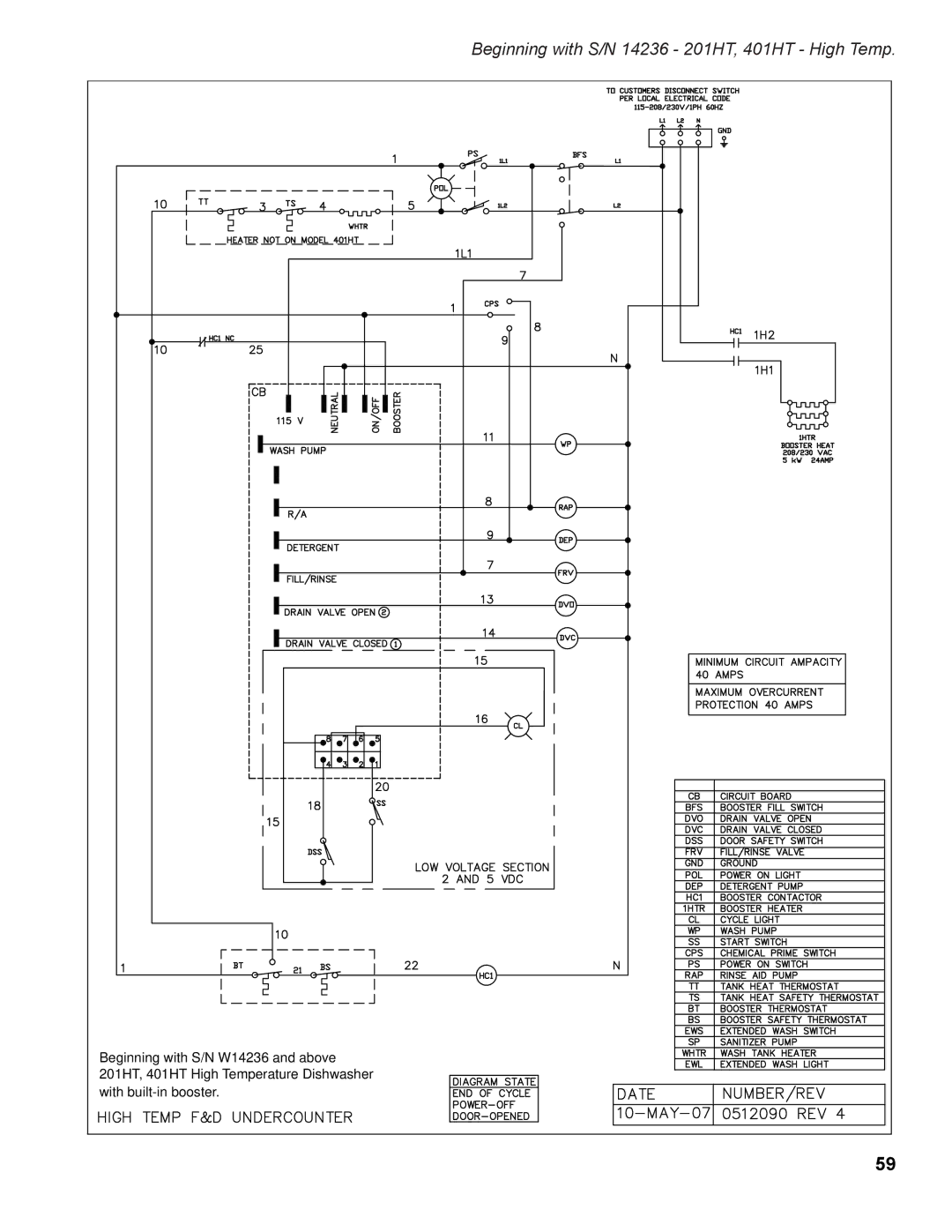 Moyer Diebel 501HTN, 401HTN, 201LT, 501LT, 201HTN manual Beginning with S/N 14236 201HT, 401HT High Temp 