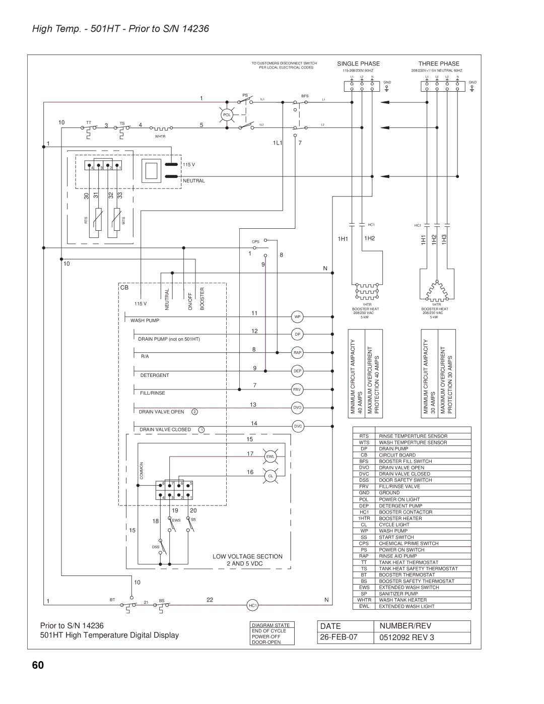 Moyer Diebel 501HTN, 401HTN, 201LT, 501LT, 201HTN manual High Temp. 501HT Prior to S/N, Single Phase 