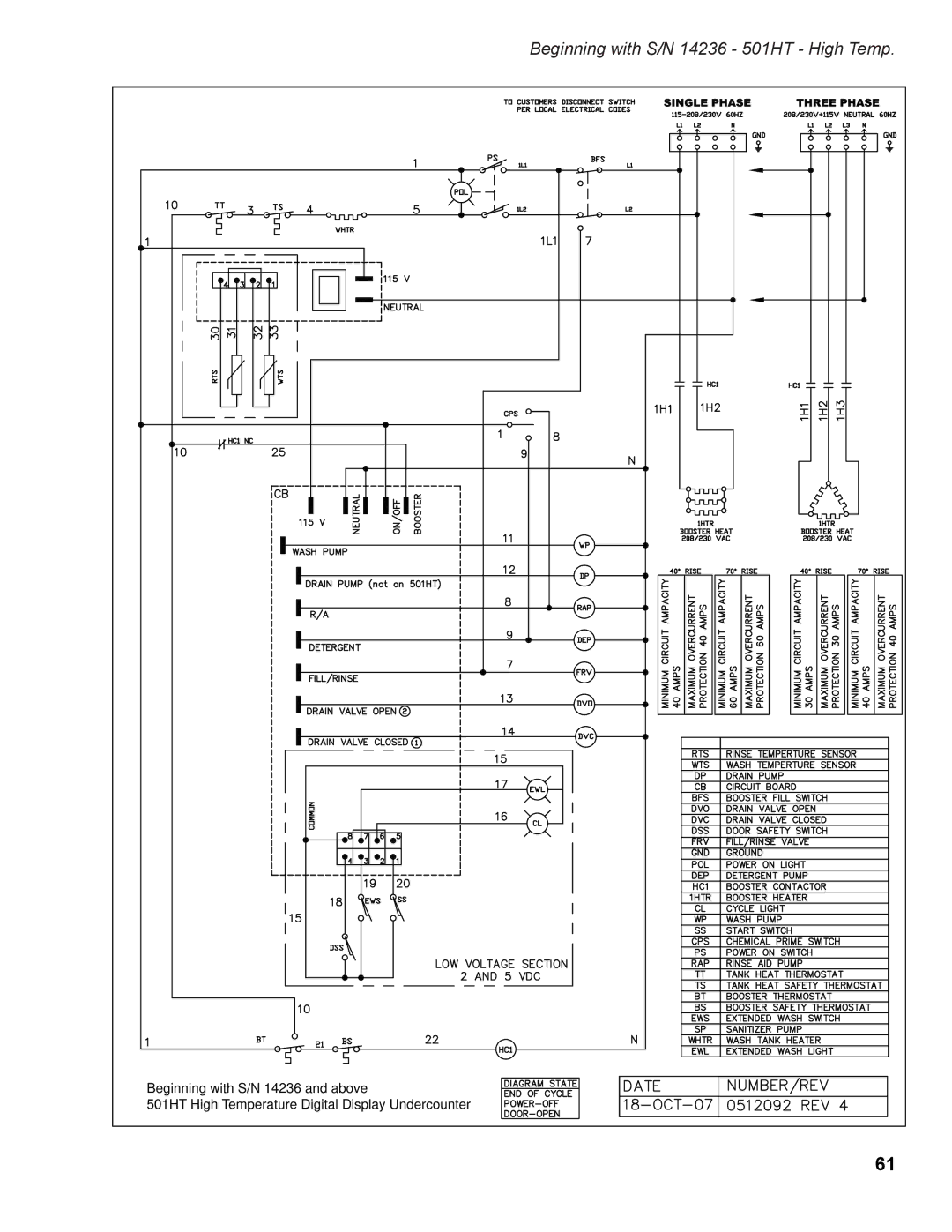 Moyer Diebel 201HTN, 501HTN, 401HTN, 201LT, 501LT manual Beginning with S/N 14236 501HT High Temp 