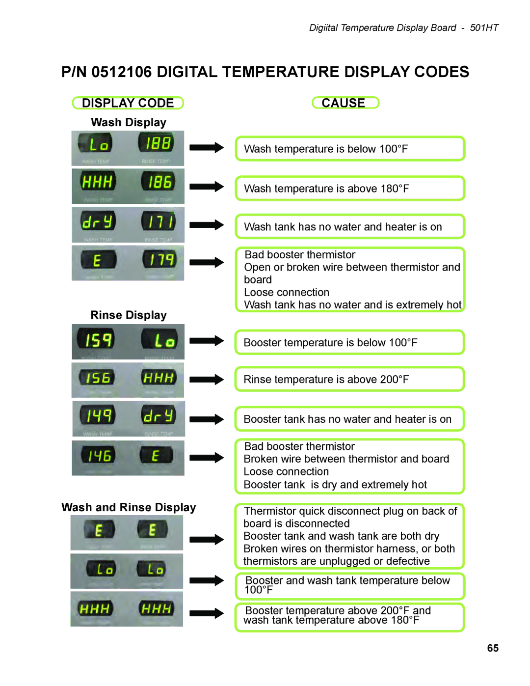 Moyer Diebel 201LT, 501HTN, 401HTN, 501LT, 201HTN manual Digital temperature Display coDes 