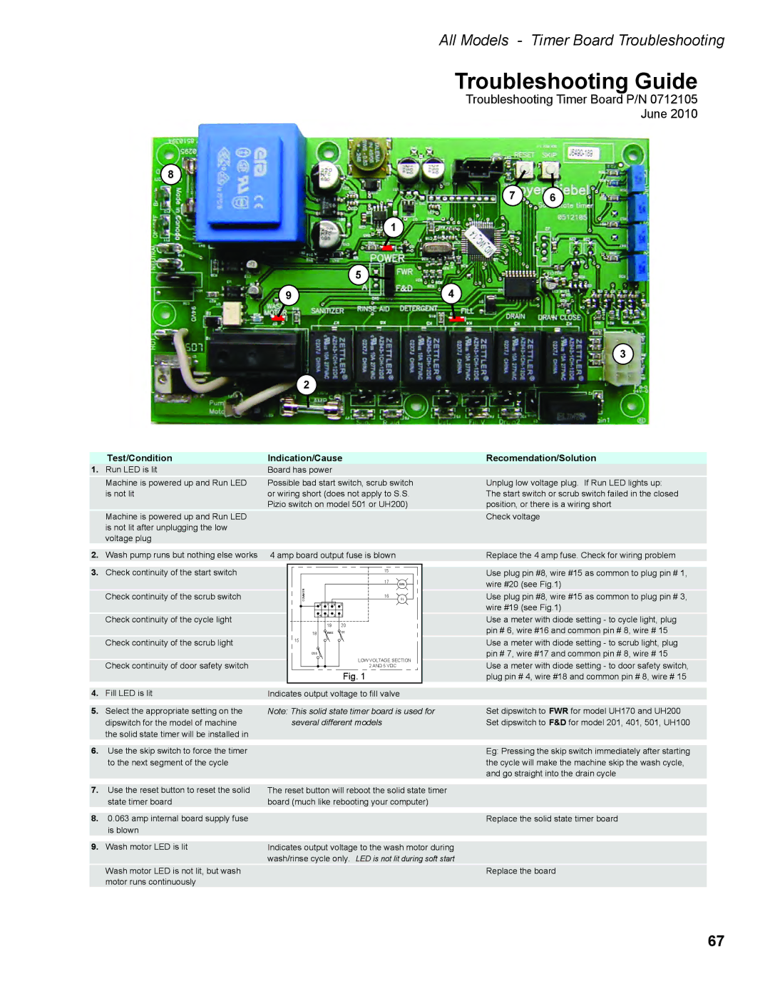 Moyer Diebel 501HTN, 401HTN, 201LT, 501LT, 201HTN manual Troubleshooting Guide 