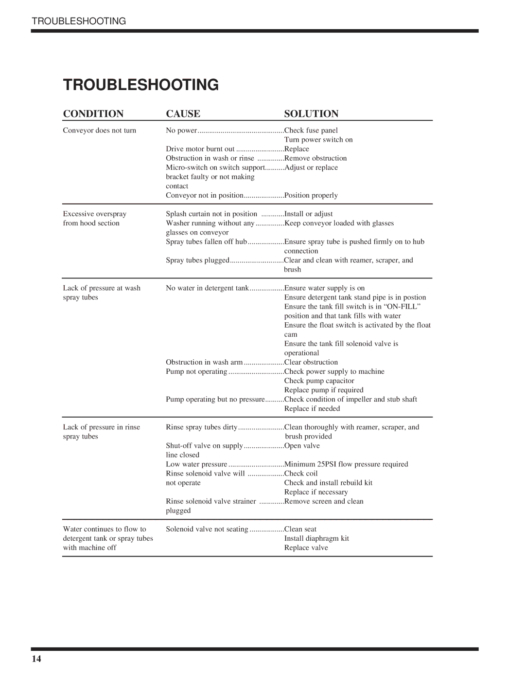 Moyer Diebel DF1-M6, DF-M6, DF2-M6 technical manual Troubleshooting, Condition Cause Solution 