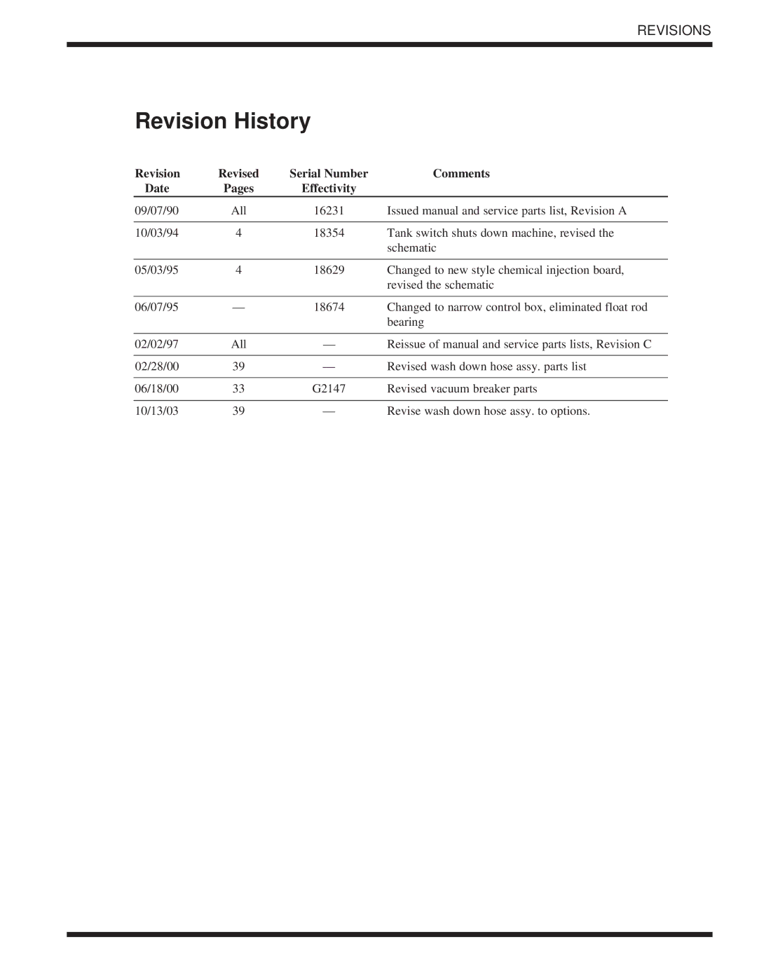 Moyer Diebel DF-M6, DF1-M6, DF2-M6 technical manual Revision History 