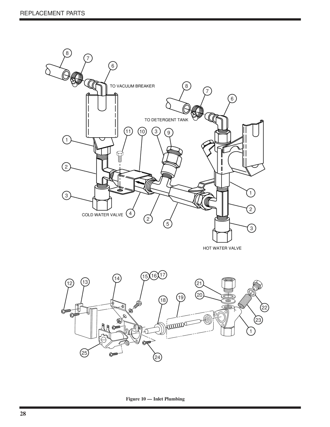 Moyer Diebel DF-M6, DF1-M6, DF2-M6 technical manual Inlet Plumbing 