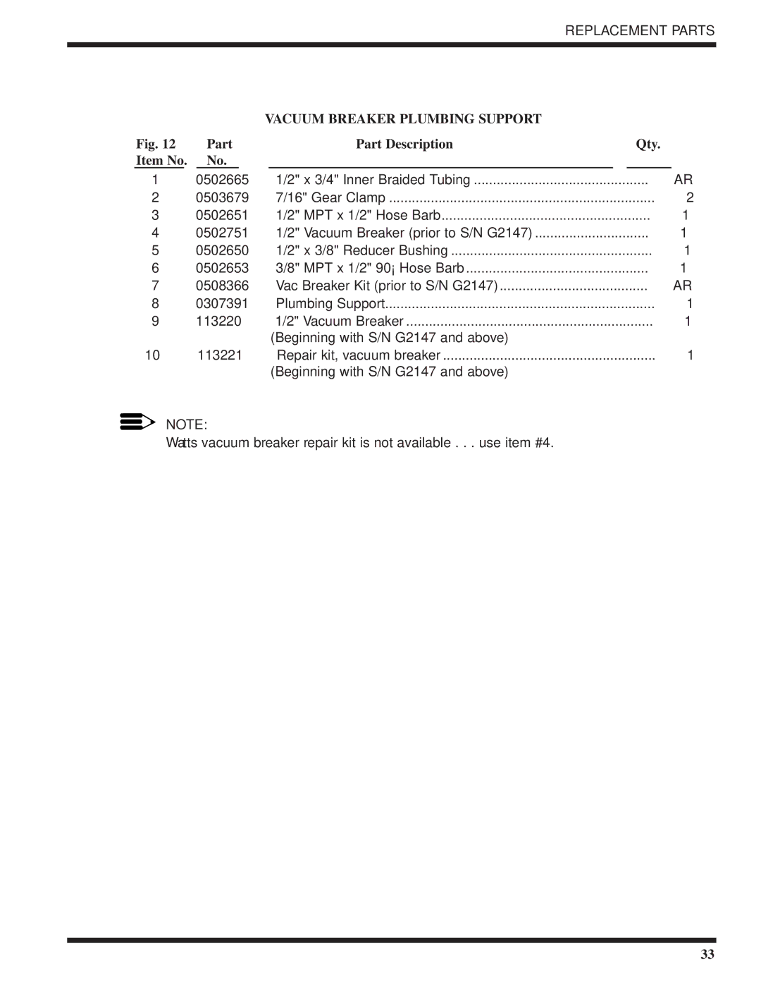 Moyer Diebel DF2-M6, DF-M6, DF1-M6 technical manual Vacuum Breaker Plumbing Support 