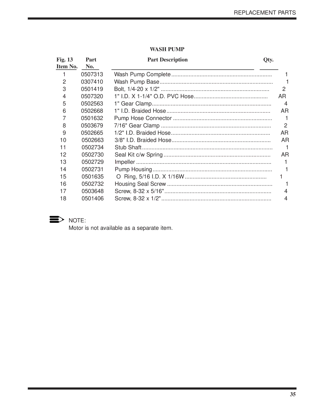 Moyer Diebel DF1-M6, DF-M6, DF2-M6 technical manual Wash Pump 