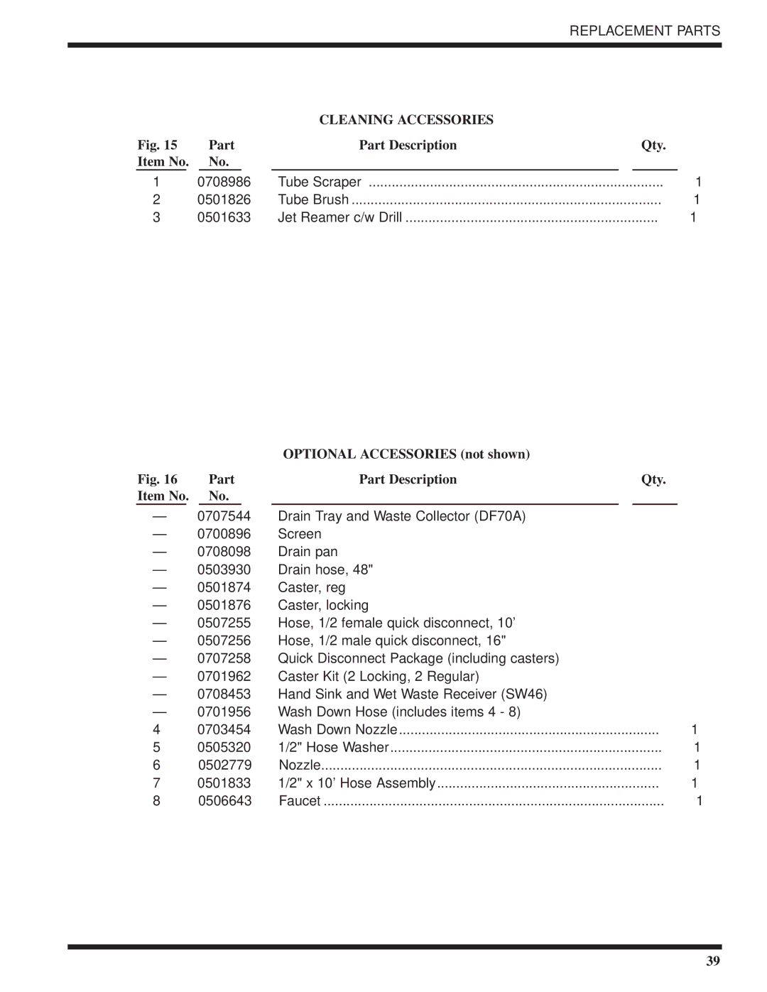 Moyer Diebel DF2-M6, DF-M6, DF1-M6 technical manual Part 