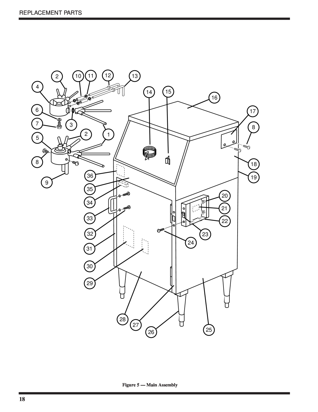 Moyer Diebel DF2-M6, DF-M6, DF1-M6 technical manual Replacement Parts, 2625, Main Assembly 