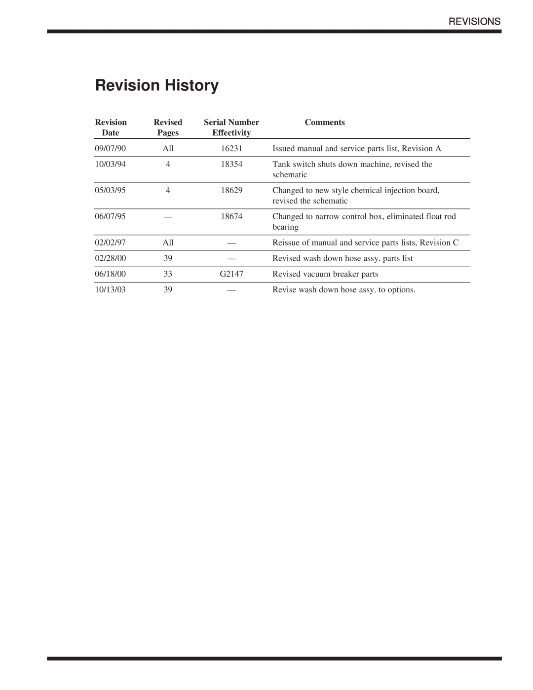 Moyer Diebel DF-M6, DF1-M6, DF2-M6 Revision History, Revisions, Revised, Serial Number, Comments, Date, Pages, Effectivity 