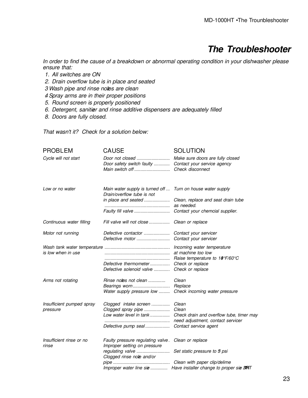 Moyer Diebel MD1000HT, MD-1000LT manual Troubleshooter, MD-1000HT The Trounbleshooter 