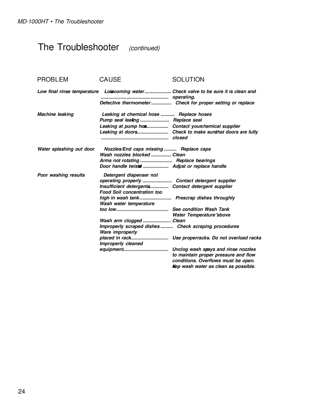 Moyer Diebel MD-1000LT, MD1000HT manual MD-1000HT The Troubleshooter 