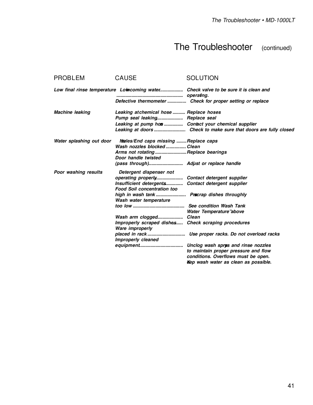 Moyer Diebel MD1000HT, MD-1000LT manual Troubleshooter 