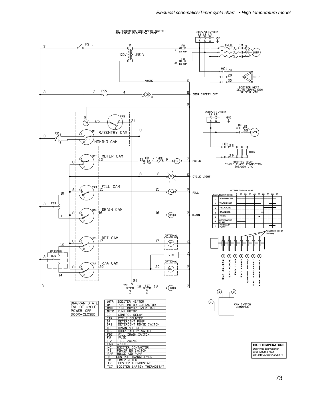 Moyer Diebel MD1000HT, MD-1000LT manual 