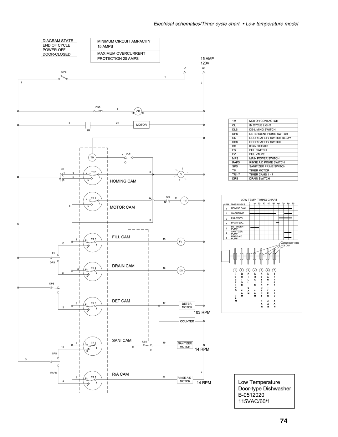 Moyer Diebel MD-1000LT, MD1000HT manual 