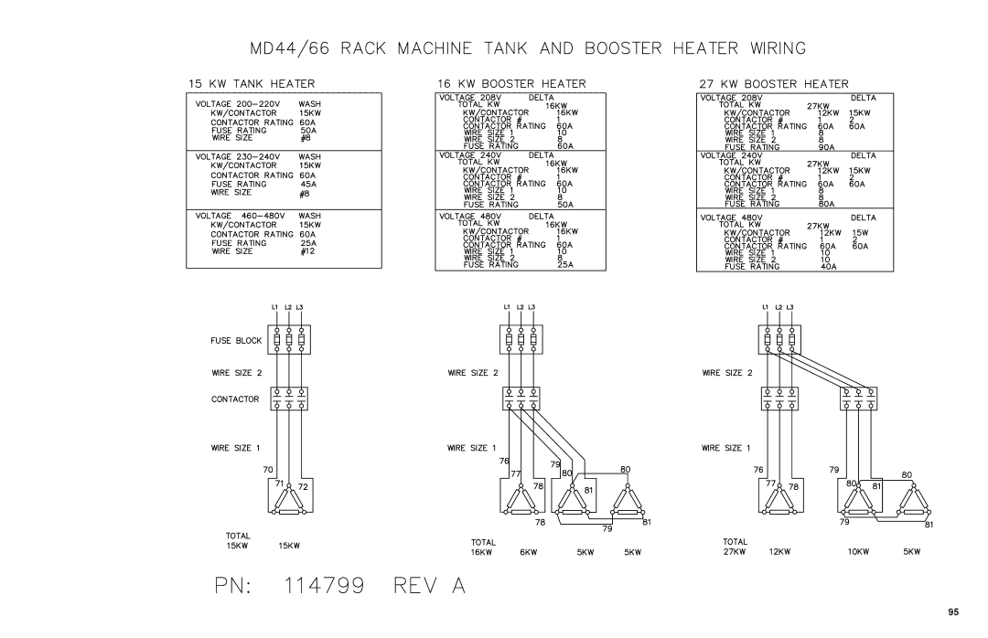 Moyer Diebel MD-44, MD-66 operation manual 