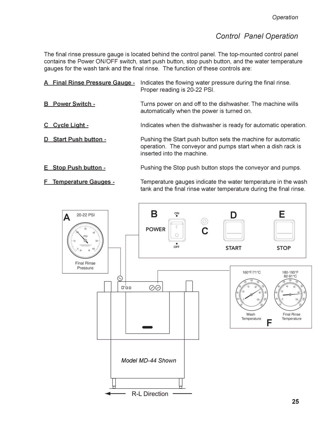 Moyer Diebel MD-44, MD-66 operation manual Control Panel Operation, Power Switch 