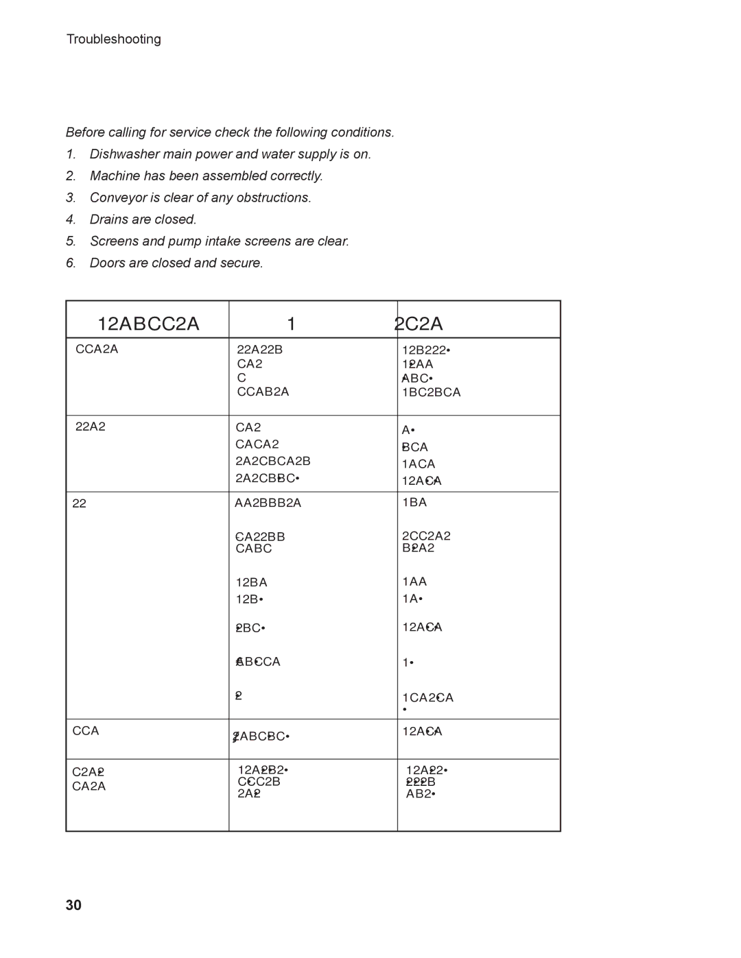 Moyer Diebel MD-66, MD-44 operation manual Condition Cause Solution 