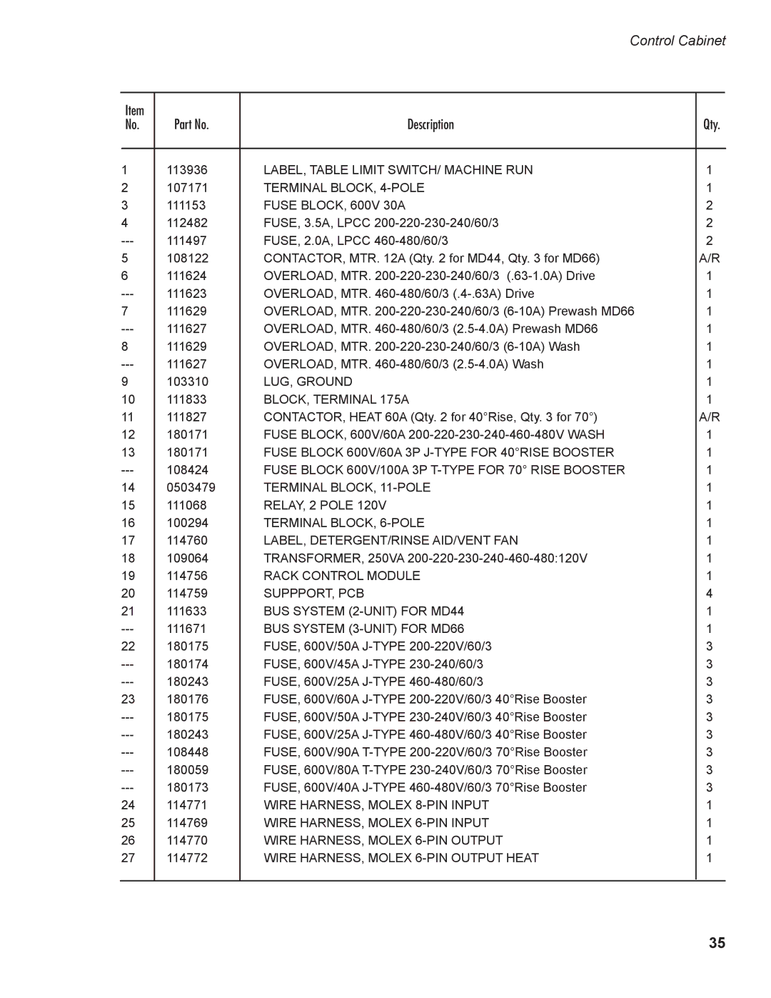 Moyer Diebel MD-44, MD-66 operation manual Control Cabinet 