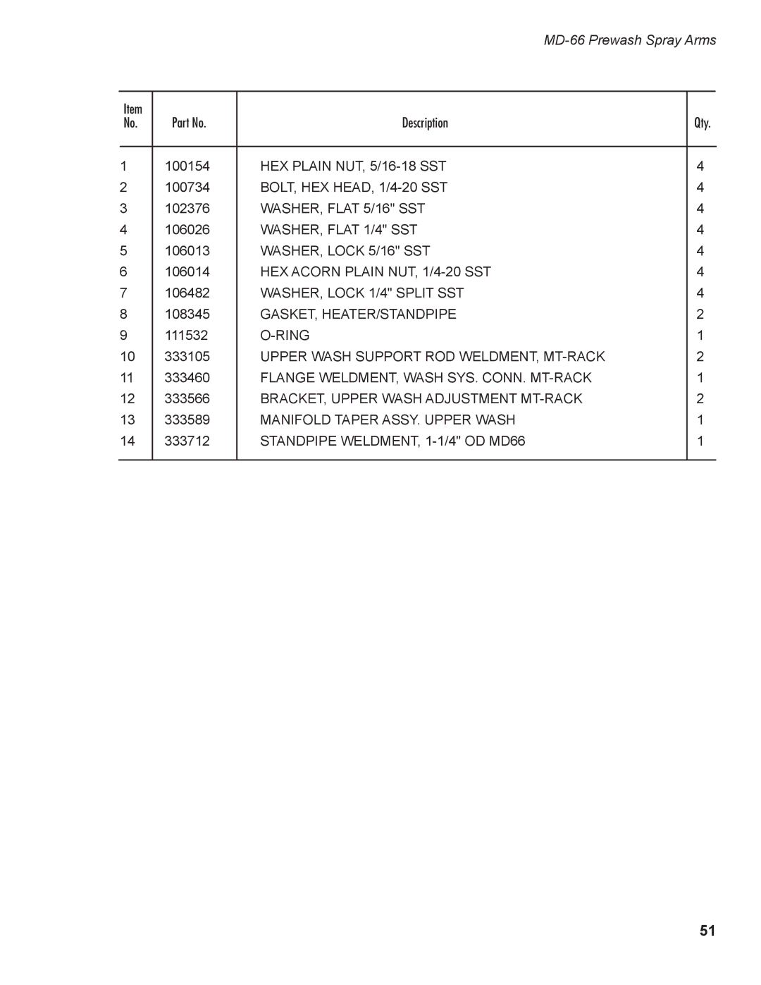 Moyer Diebel MD-44, MD-66 operation manual HEX Acorn Plain NUT, 1/4-20 SST, Ring, Manifold Taper ASSY. Upper Wash 