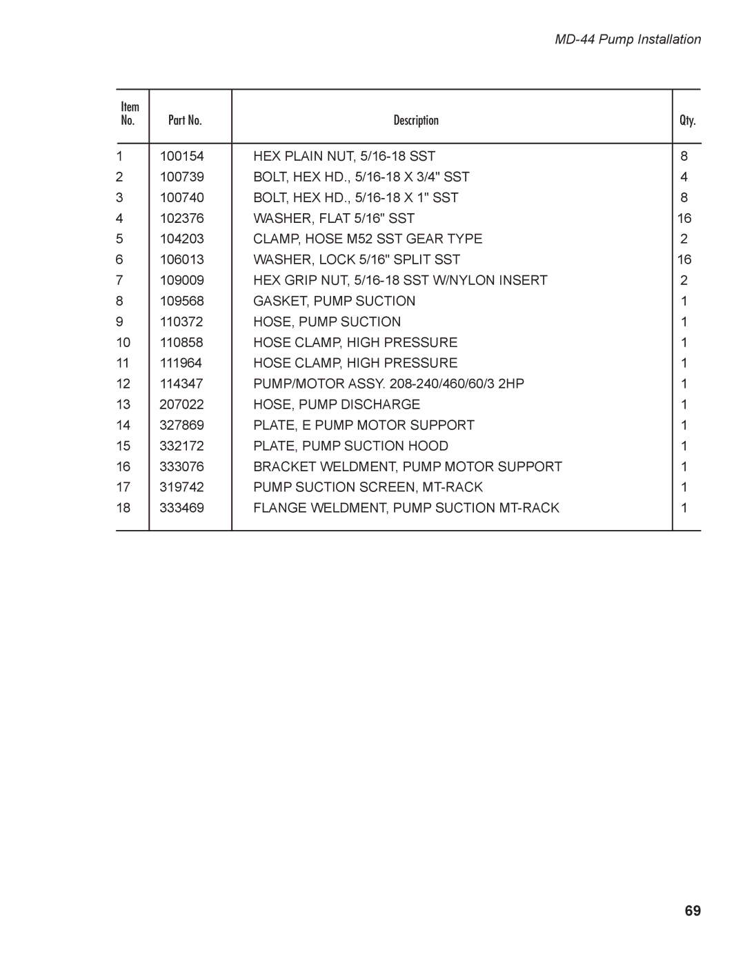 Moyer Diebel MD-44, MD-66 operation manual CLAMP, Hose M52 SST Gear Type 