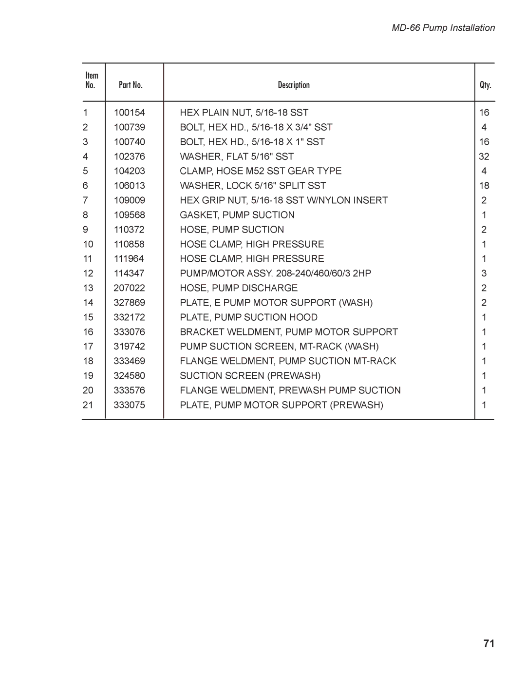 Moyer Diebel MD-44, MD-66 operation manual Qty 