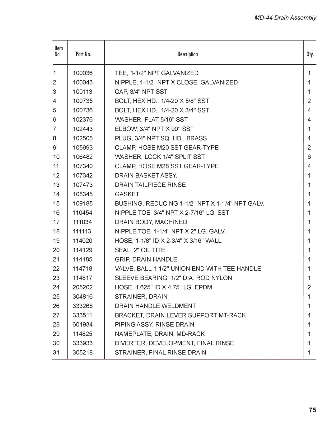 Moyer Diebel MD-44 TEE, 1-1/2 NPT Galvanized, NIPPLE, 1-1/2 NPT X CLOSE, Galvanized, CAP, 3/4 NPT SST, Drain Basket Assy 