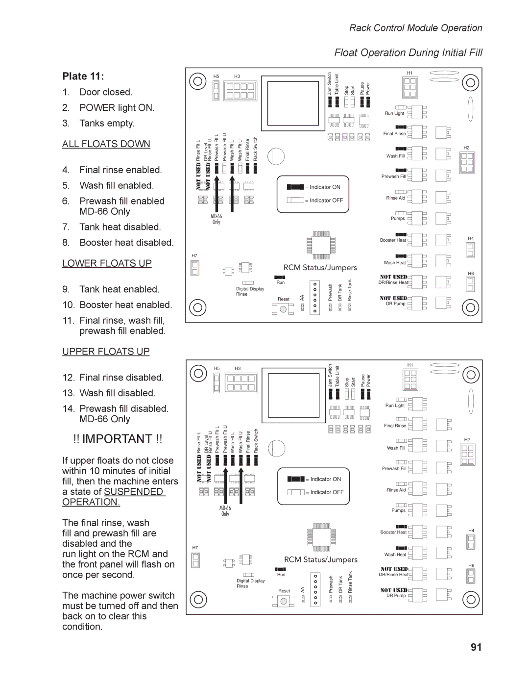 Moyer Diebel MD-44, MD-66 operation manual ALL Floats Down, Lower Floats UP, Upper Floats UP 