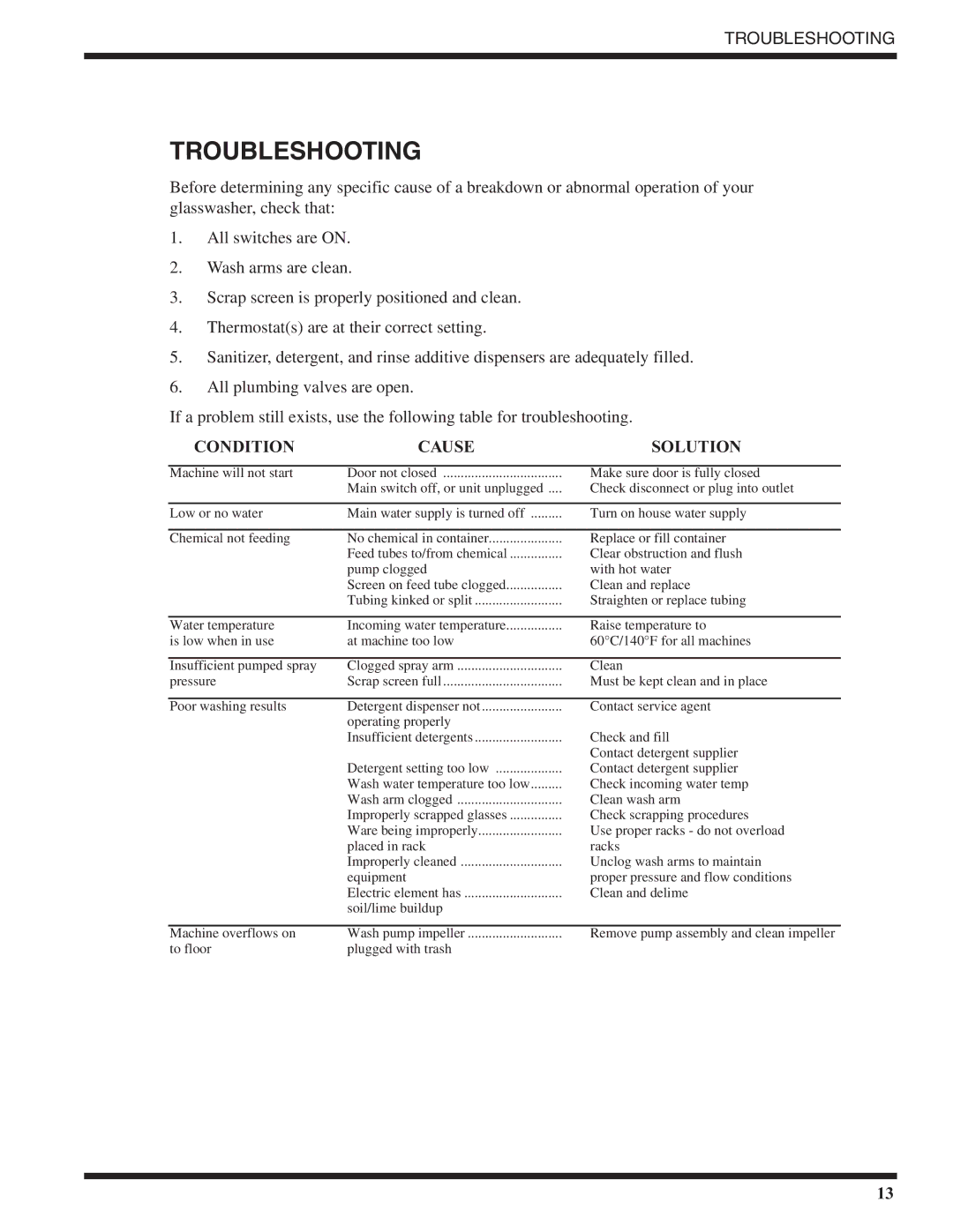 Moyer Diebel MD18-2, MD18-1 technical manual Troubleshooting, Condition Cause Solution 