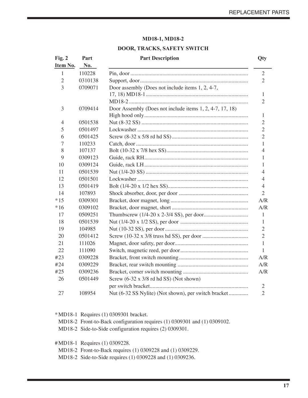 Moyer Diebel technical manual MD18-1, MD18-2, Part Part Description Qty Item No 