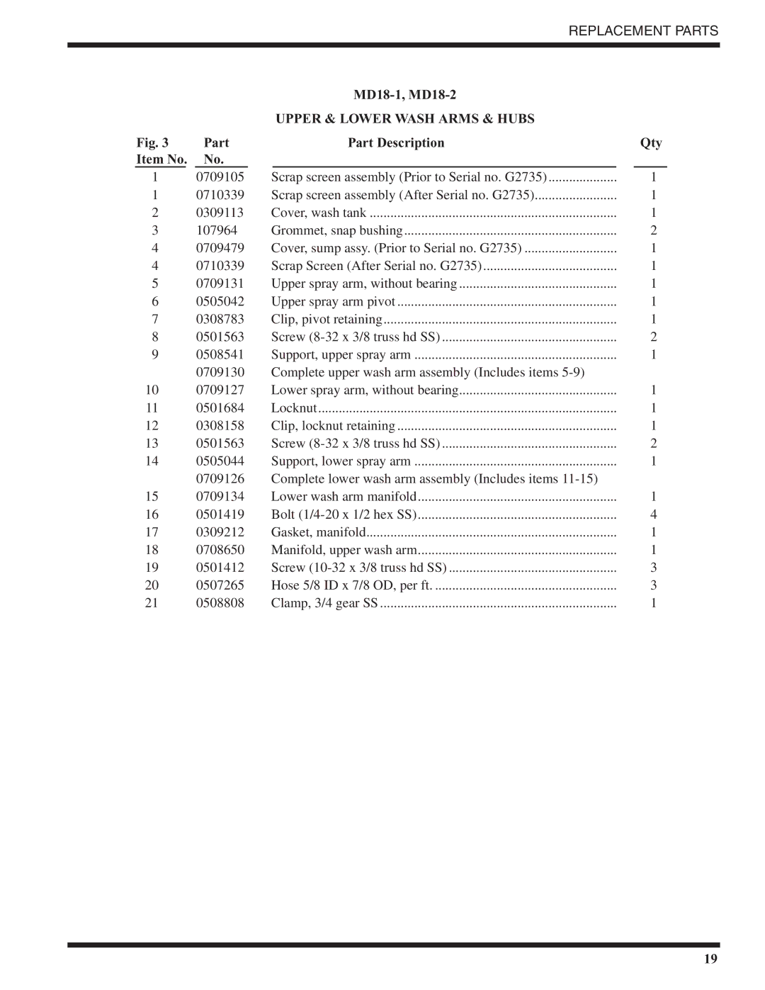 Moyer Diebel MD18-2, MD18-1 technical manual Clip, pivot retaining 0501563 