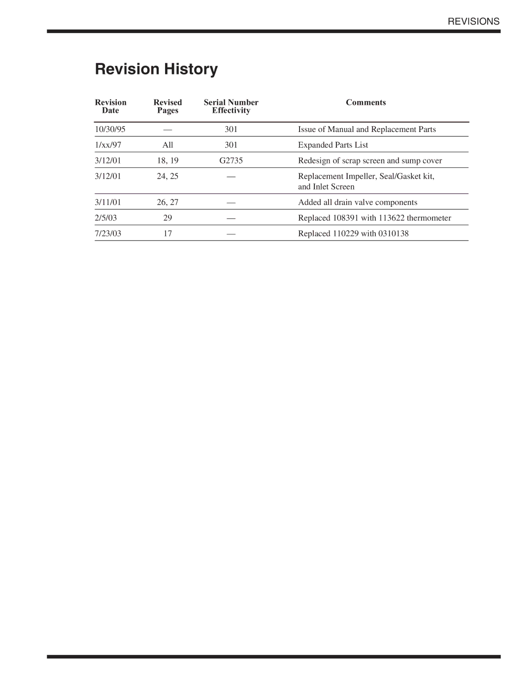 Moyer Diebel MD18-2, MD18-1 technical manual Revision History 