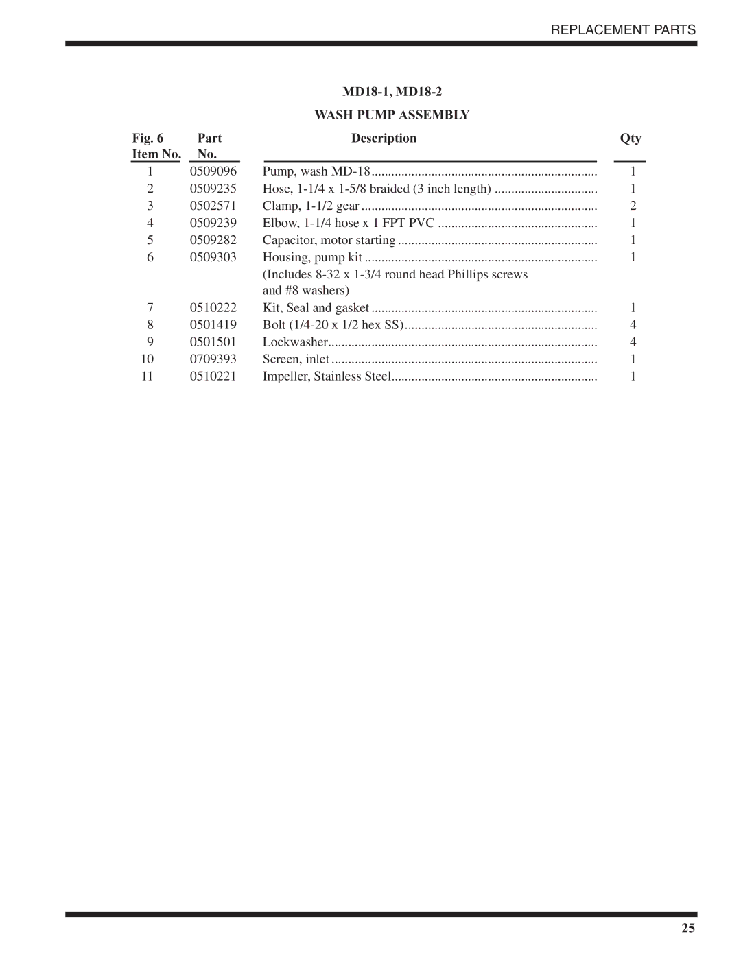 Moyer Diebel MD18-2, MD18-1 technical manual 0509096 