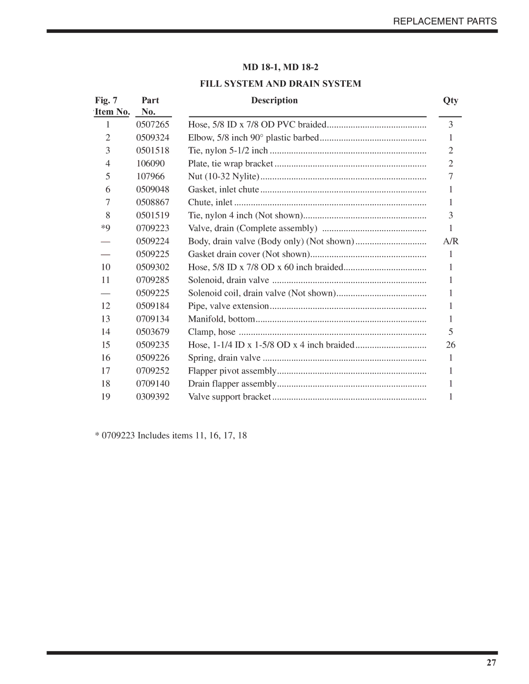 Moyer Diebel MD18-2, MD18-1 technical manual 107966 