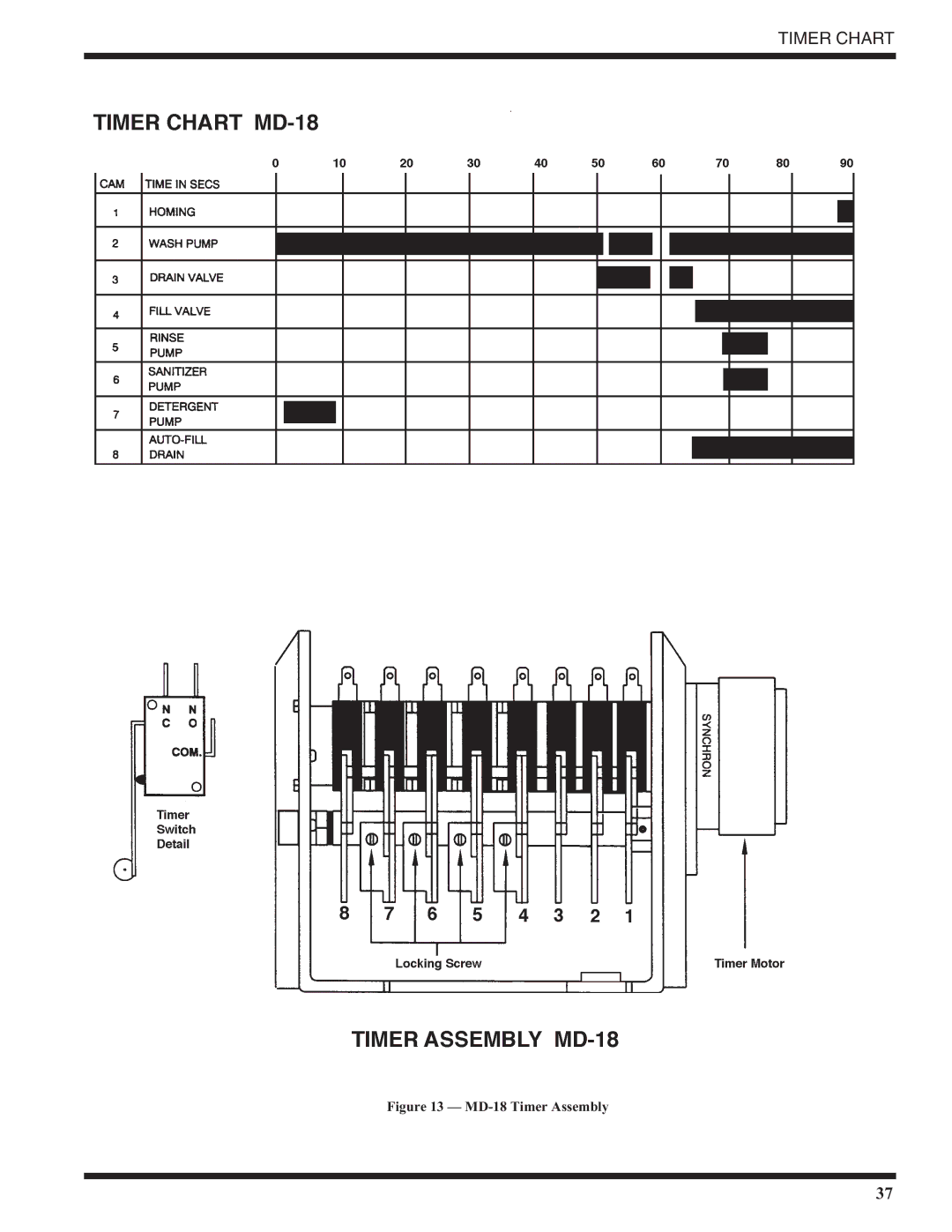 Moyer Diebel MD18-2, MD18-1 technical manual Timer Chart 