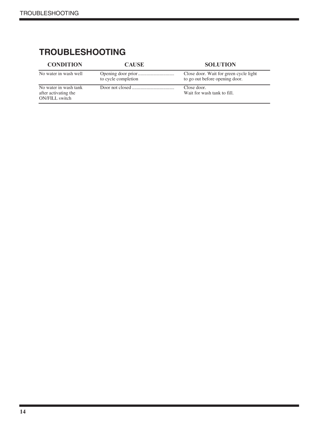 Moyer Diebel MD18-1, MD18-2 technical manual Troubleshooting, Condition, Cause, Solution 