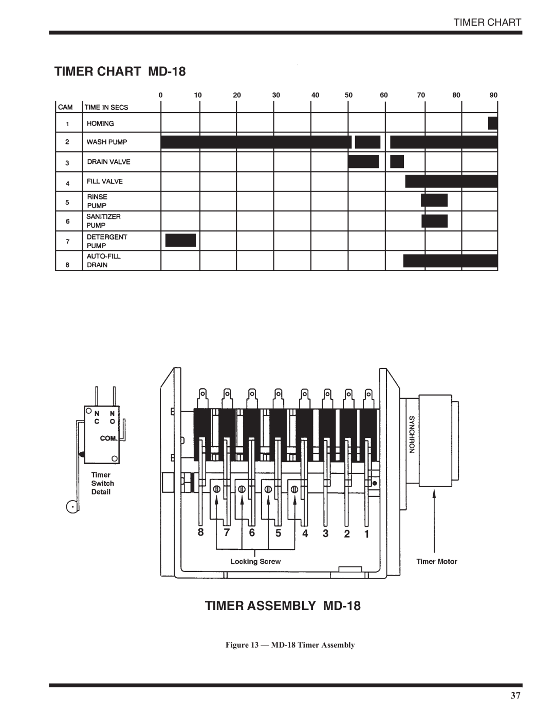 Moyer Diebel MD18-2, MD18-1 technical manual Timer Chart, MD-18 Timer Assembly 