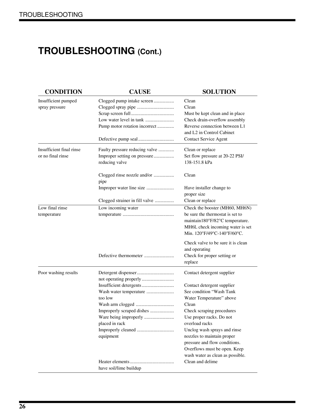 Moyer Diebel MH-60M2, MH-6NM2, MH-6LM2 technical manual Troubleshooting 