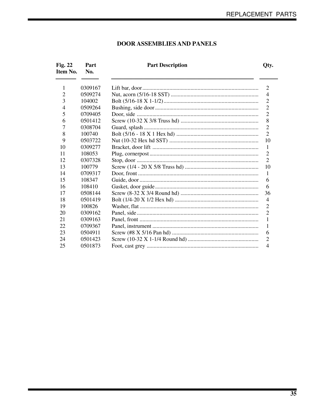 Moyer Diebel MH-60M2, MH-6NM2, MH-6LM2 technical manual Door Assemblies and Panels, Part Part Description Qty Item No 