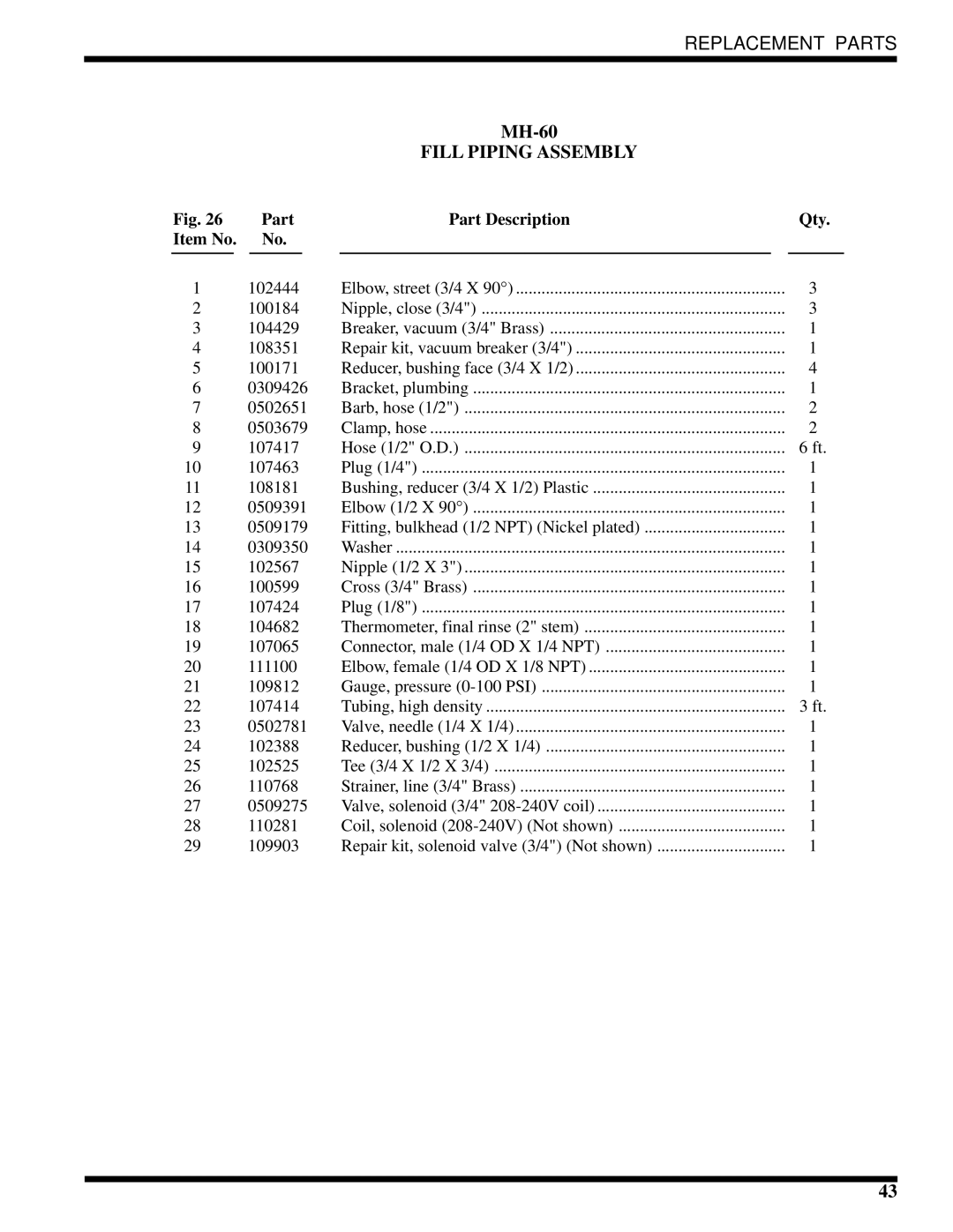 Moyer Diebel MH-6NM2, MH-60M2, MH-6LM2 technical manual Fill Piping Assembly 